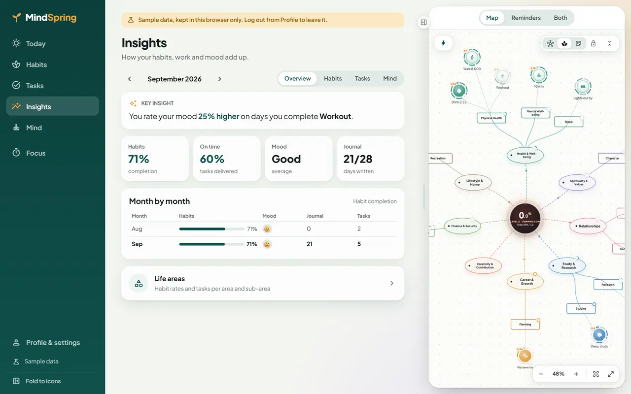 MindSpring — Personal Growth App for Android & Web — detail 2